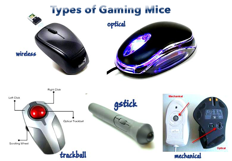 Types-of-Gaming-Mice